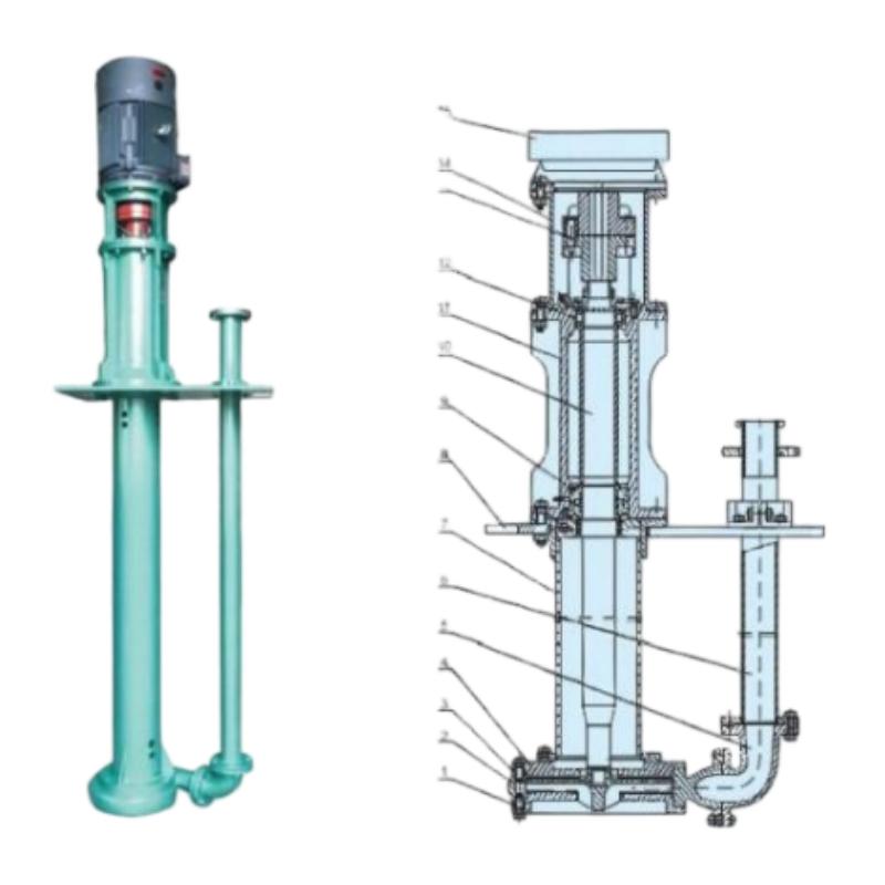 YZ Submersible Slurry Pump YZ Submersible Slurry Pump